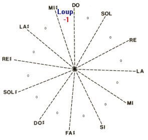temprament pythagoricien